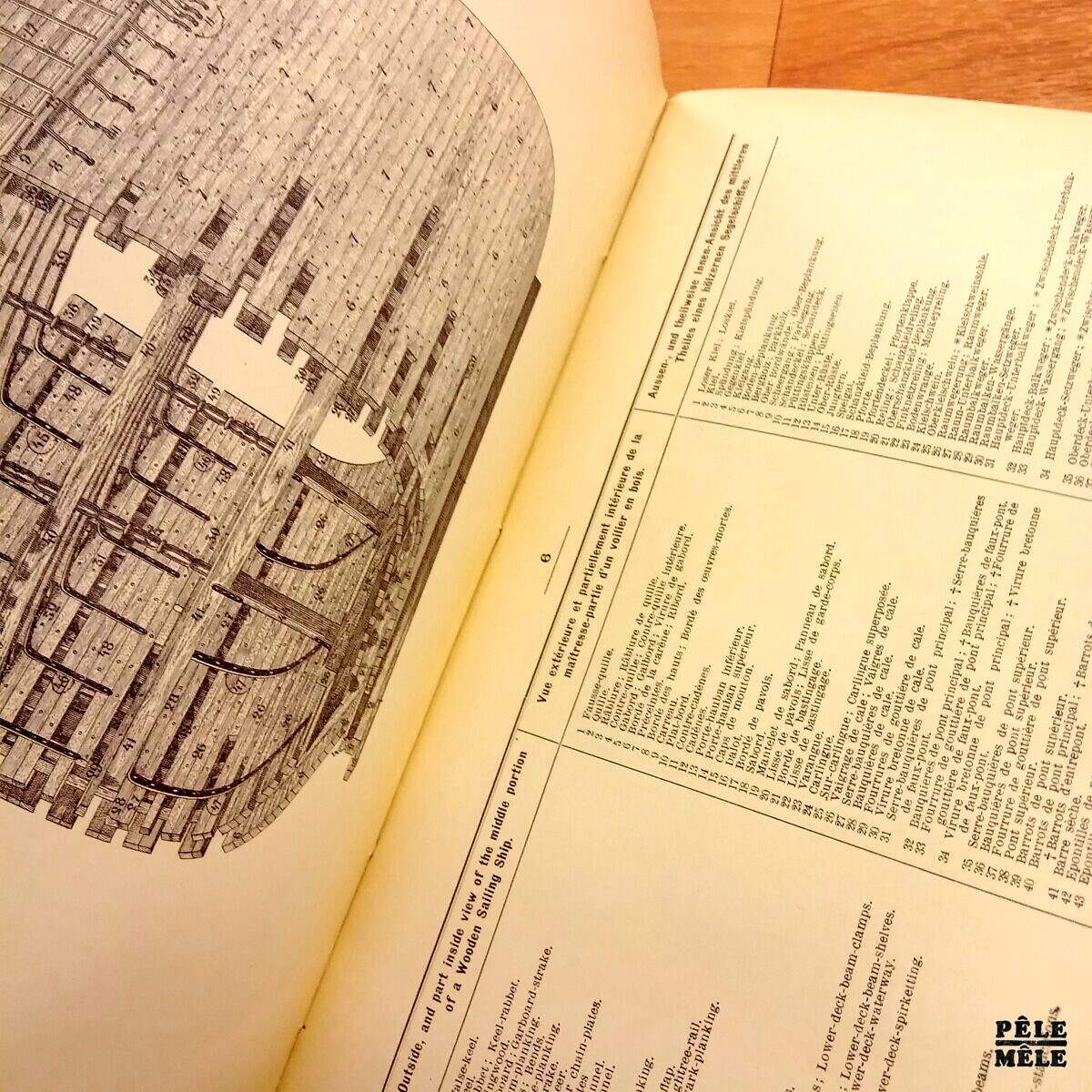 "De la quille à la pomme de mât" (Dictionnaire de marine en français